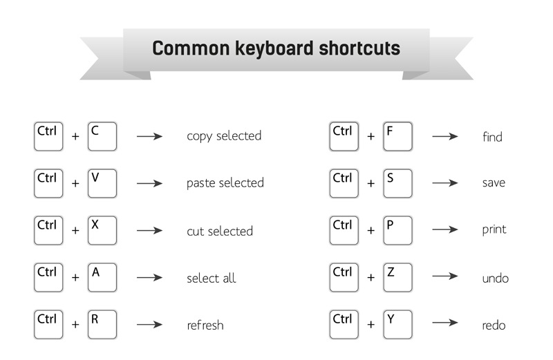 learn common keyboard shortcuts